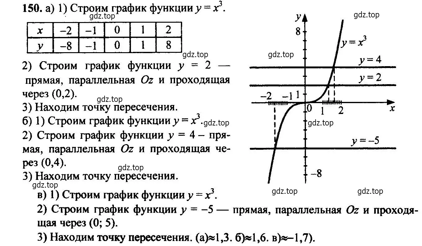 Решение 6. номер 150 (страница 53) гдз по алгебре 9 класс Макарычев, Миндюк, учебник