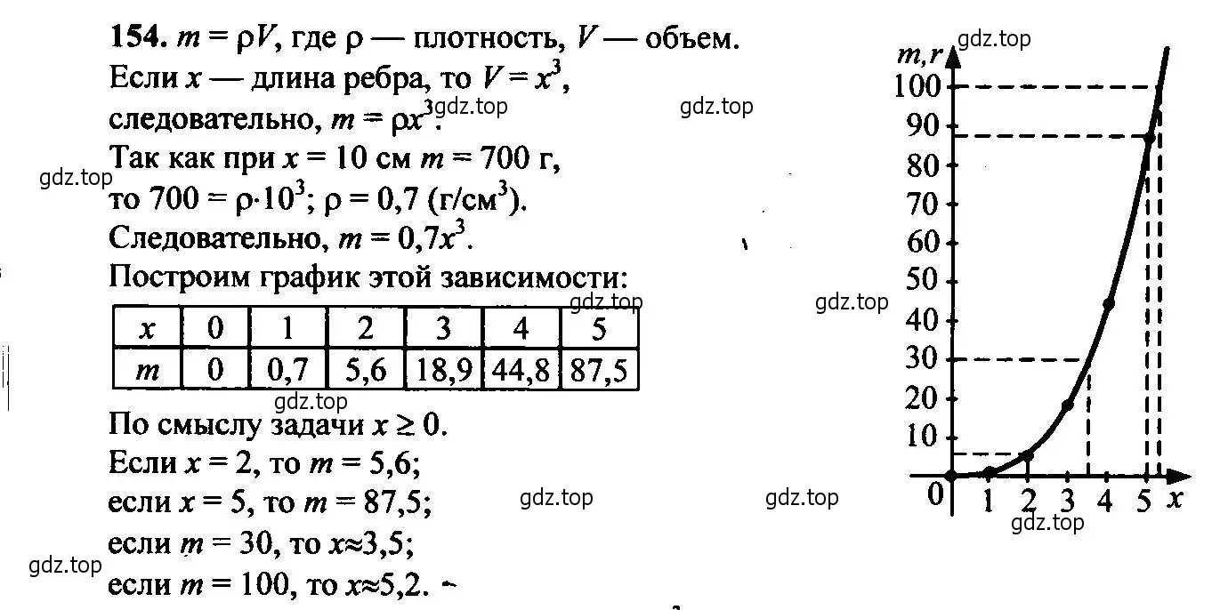 Решение 6. номер 154 (страница 54) гдз по алгебре 9 класс Макарычев, Миндюк, учебник