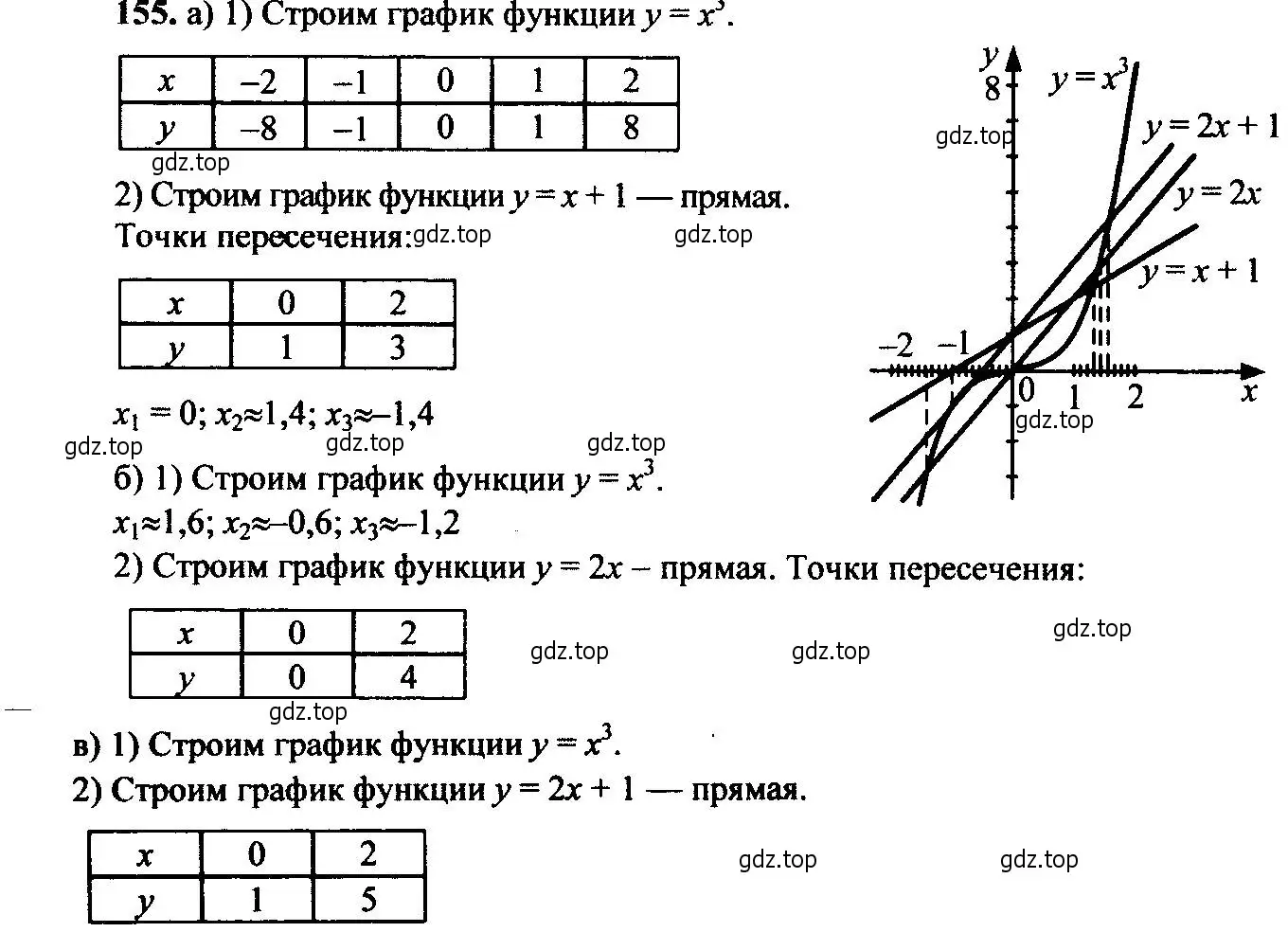 Решение 6. номер 155 (страница 54) гдз по алгебре 9 класс Макарычев, Миндюк, учебник