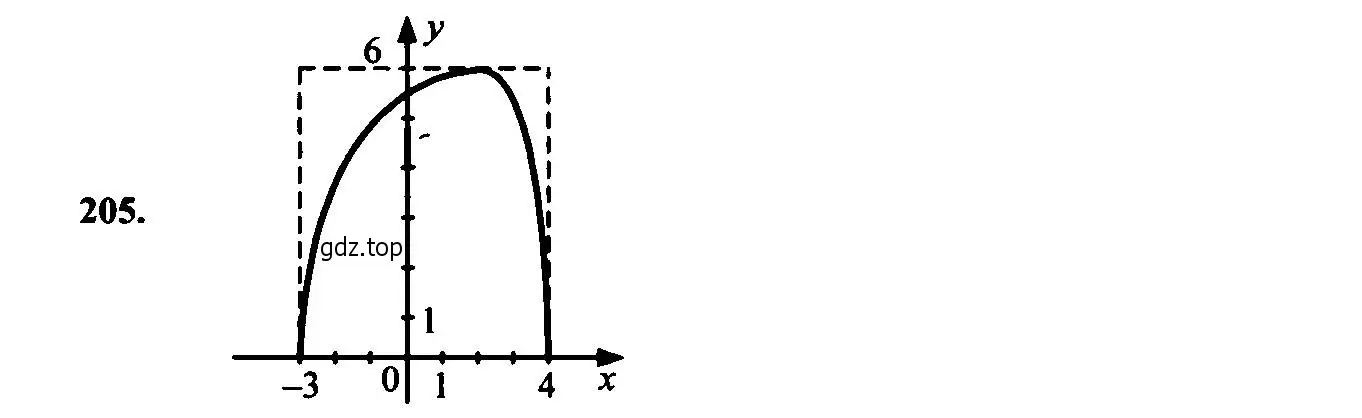 Решение 6. номер 205 (страница 69) гдз по алгебре 9 класс Макарычев, Миндюк, учебник