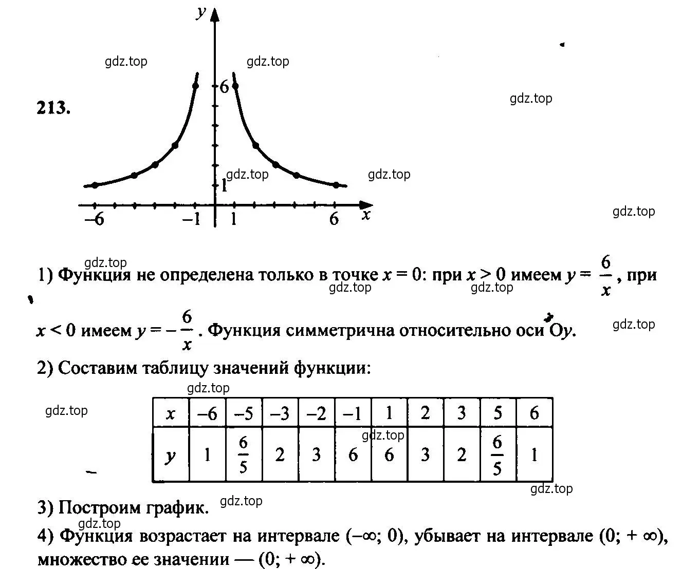 Решение 6. номер 213 (страница 69) гдз по алгебре 9 класс Макарычев, Миндюк, учебник