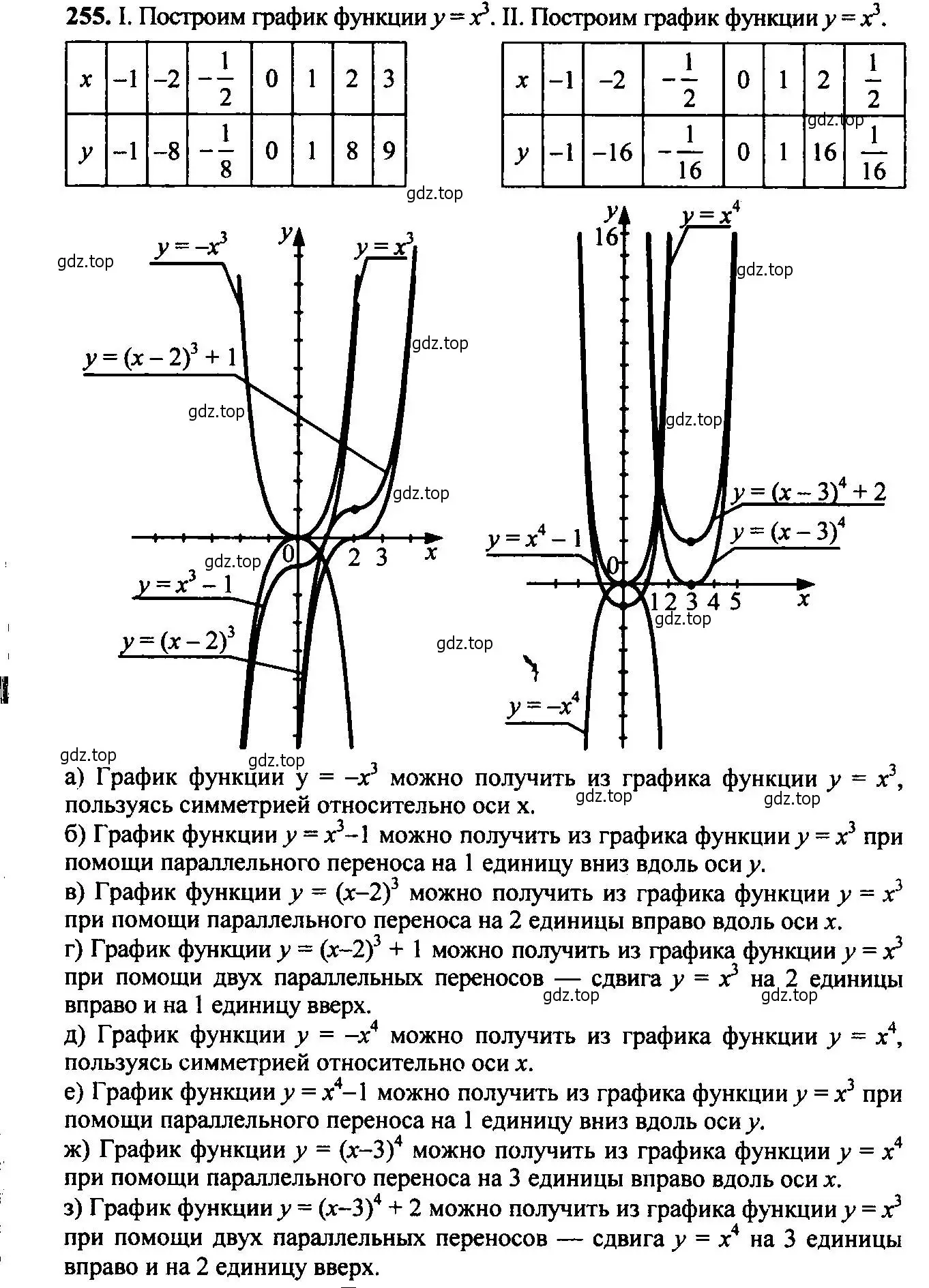 Решение 6. номер 255 (страница 73) гдз по алгебре 9 класс Макарычев, Миндюк, учебник