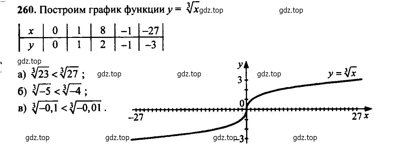 Решение 6. номер 260 (страница 74) гдз по алгебре 9 класс Макарычев, Миндюк, учебник