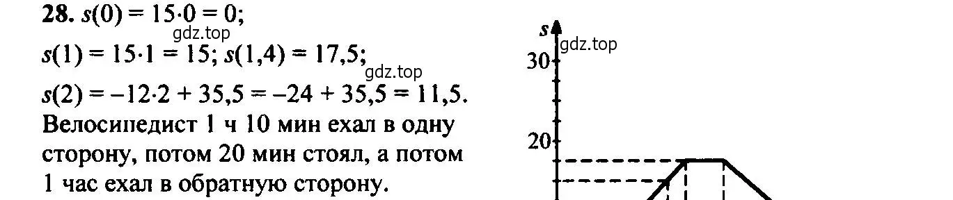 Решение 6. номер 28 (страница 13) гдз по алгебре 9 класс Макарычев, Миндюк, учебник