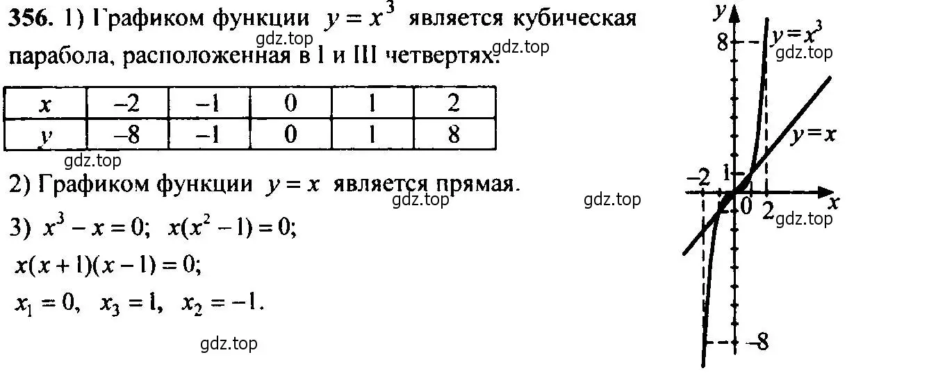 Решение 6. номер 356 (страница 103) гдз по алгебре 9 класс Макарычев, Миндюк, учебник