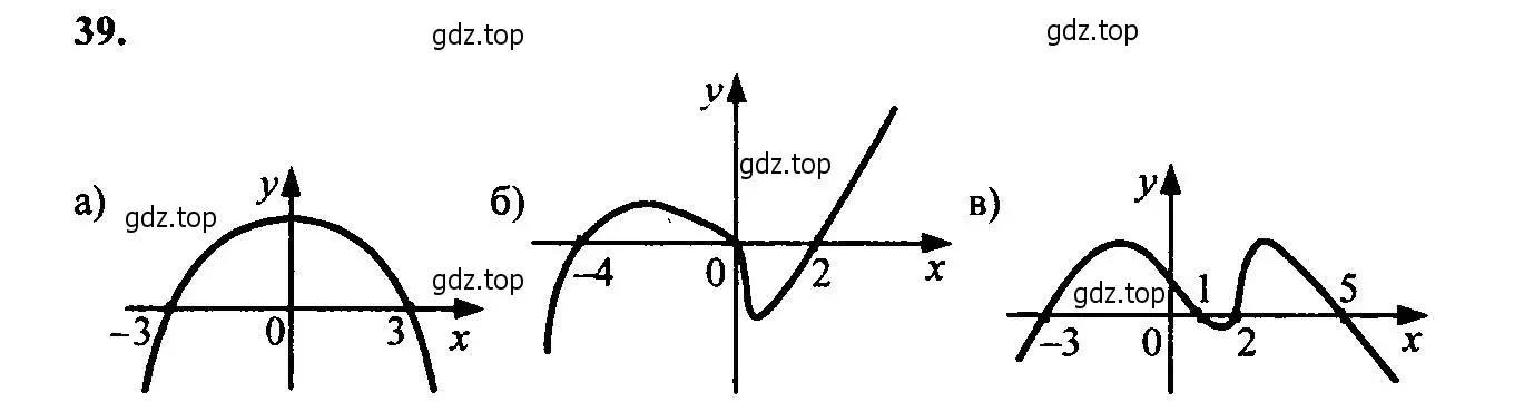 Решение 6. номер 39 (страница 20) гдз по алгебре 9 класс Макарычев, Миндюк, учебник