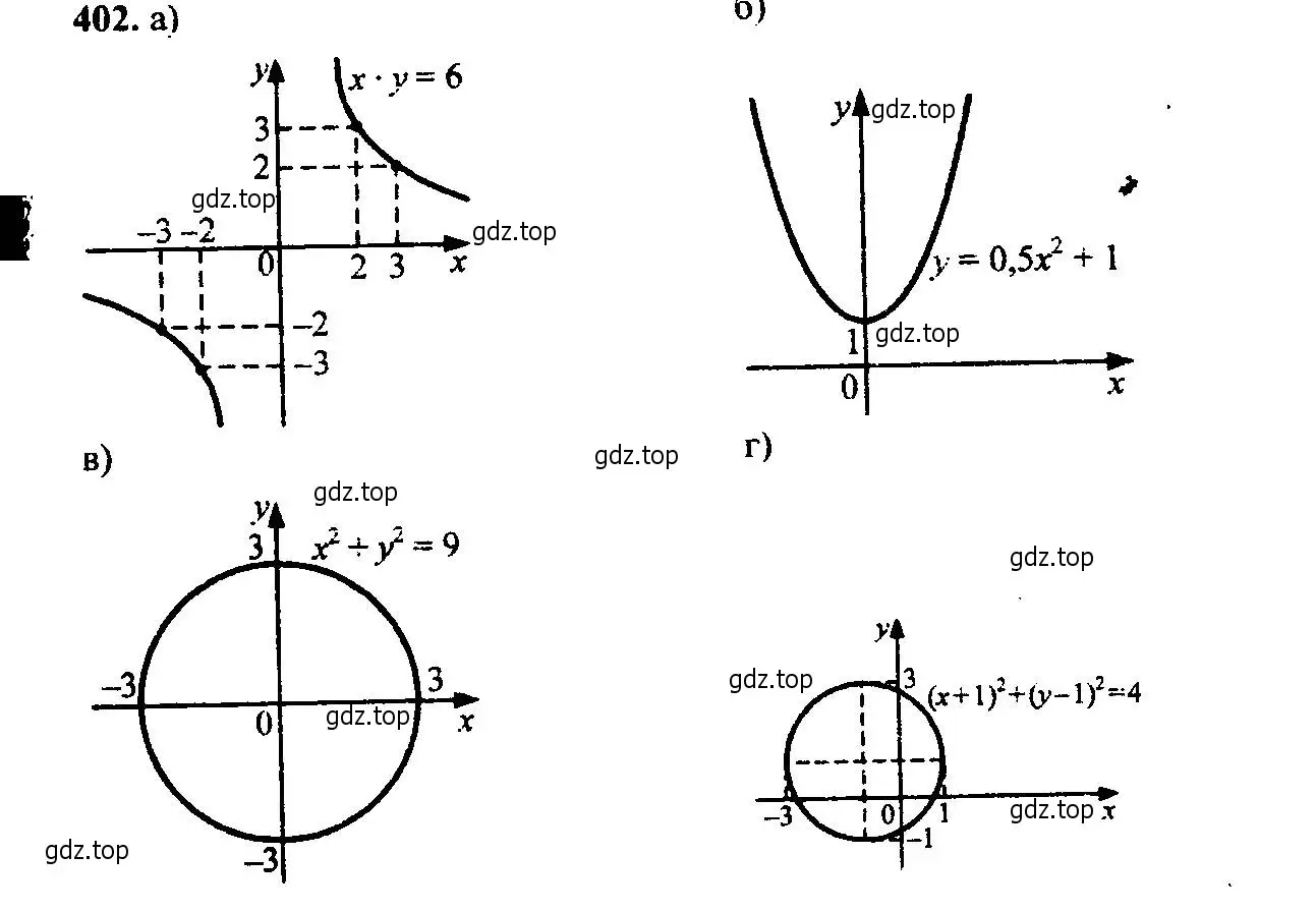 Решение 6. номер 402 (страница 112) гдз по алгебре 9 класс Макарычев, Миндюк, учебник