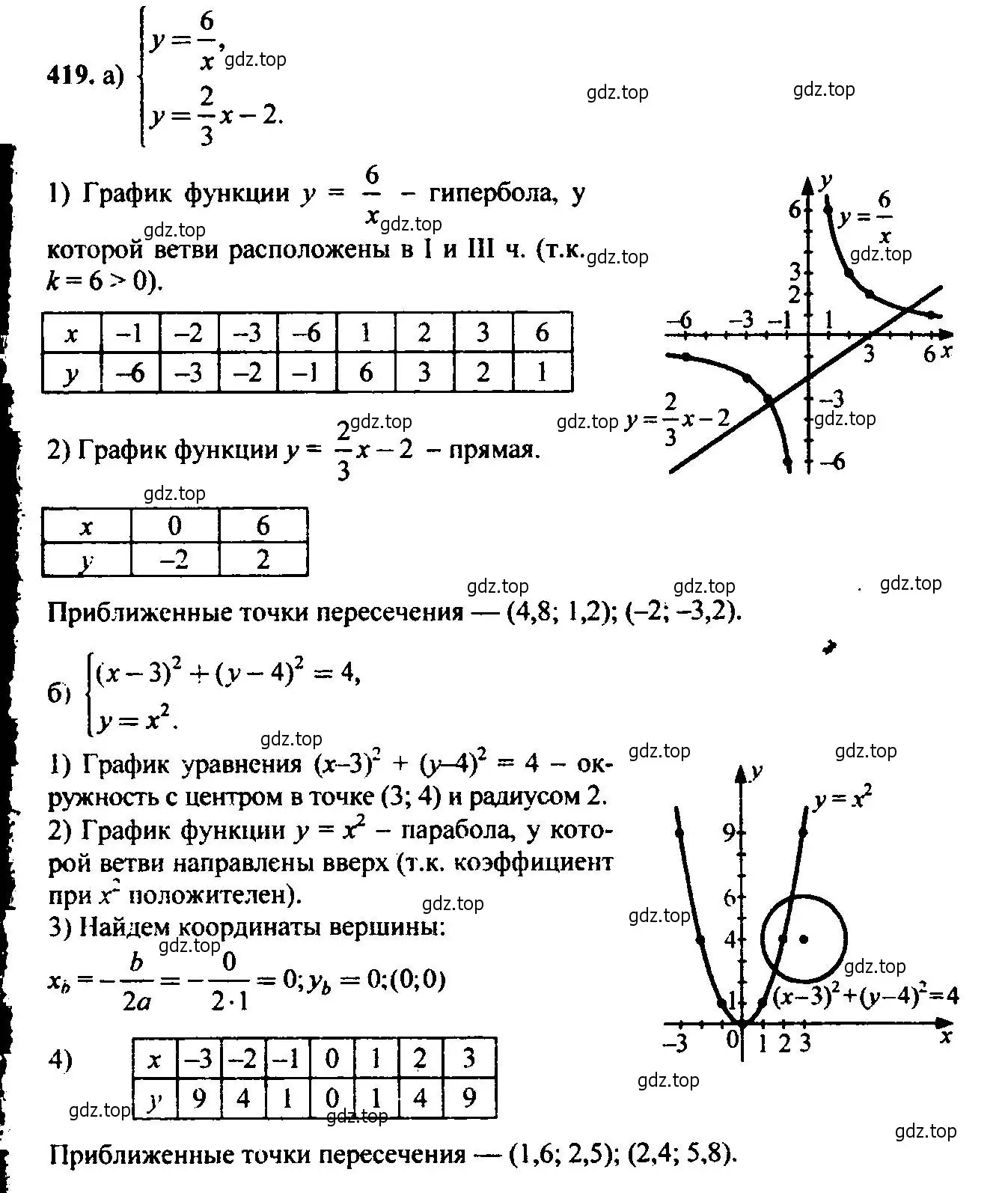 Решение 6. номер 419 (страница 116) гдз по алгебре 9 класс Макарычев, Миндюк, учебник