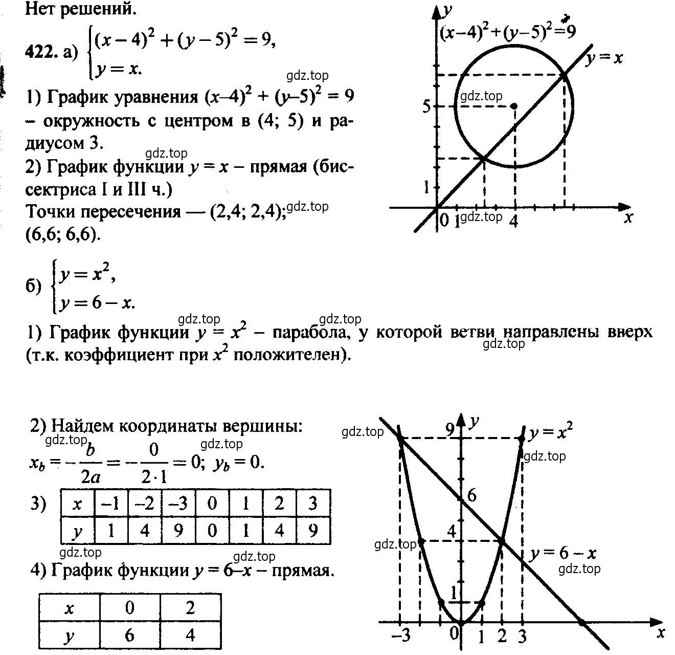 Решение 6. номер 422 (страница 116) гдз по алгебре 9 класс Макарычев, Миндюк, учебник