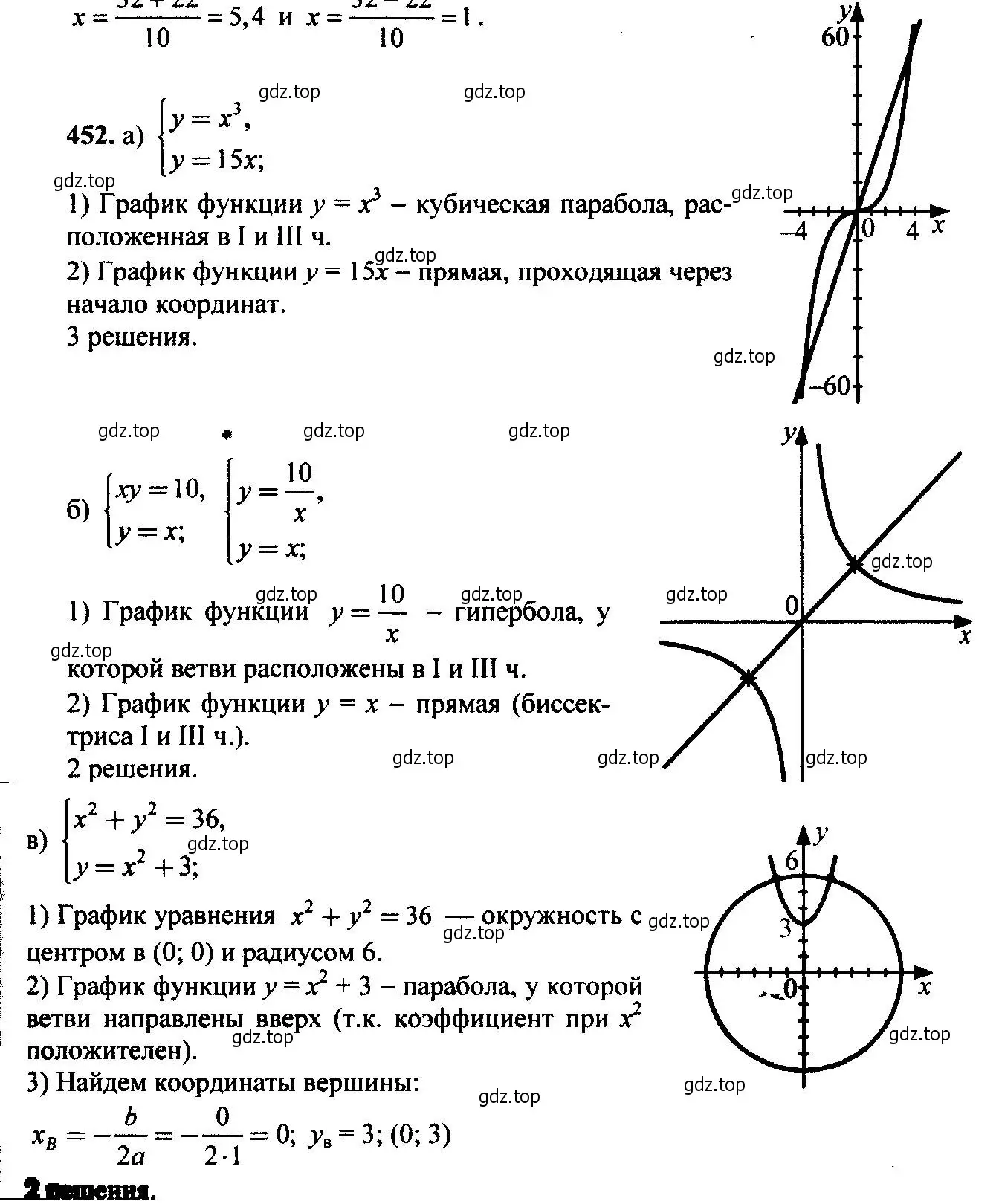 Решение 6. номер 452 (страница 121) гдз по алгебре 9 класс Макарычев, Миндюк, учебник