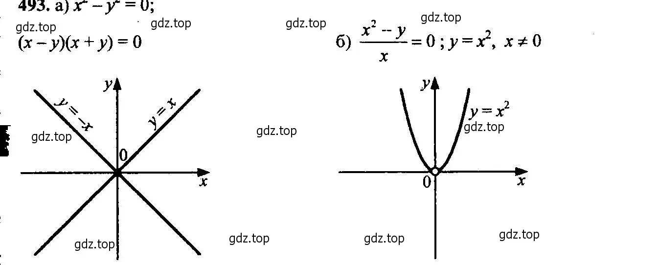 Решение 6. номер 493 (страница 130) гдз по алгебре 9 класс Макарычев, Миндюк, учебник