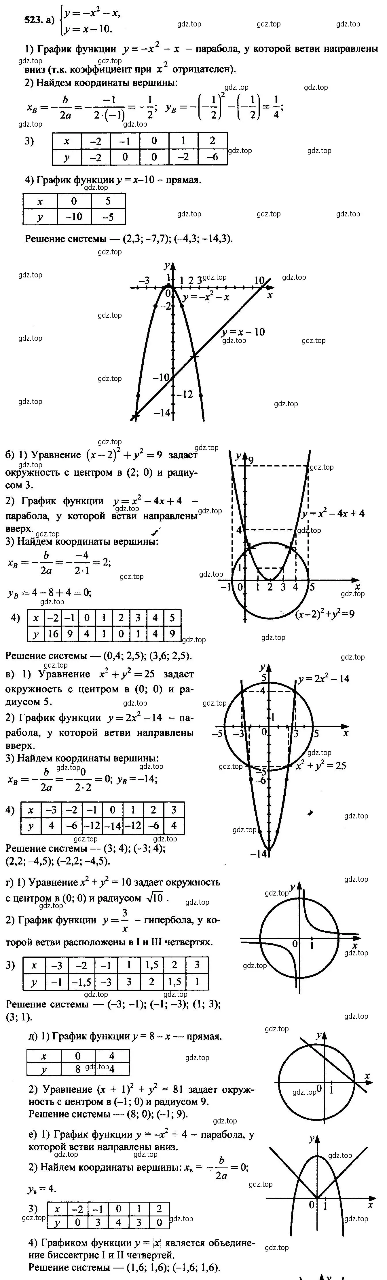 Решение 6. номер 523 (страница 139) гдз по алгебре 9 класс Макарычев, Миндюк, учебник