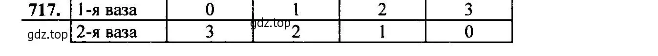 Решение 6. номер 717 (страница 185) гдз по алгебре 9 класс Макарычев, Миндюк, учебник