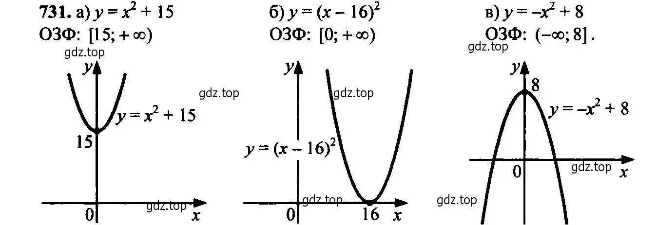 Решение 6. номер 731 (страница 187) гдз по алгебре 9 класс Макарычев, Миндюк, учебник