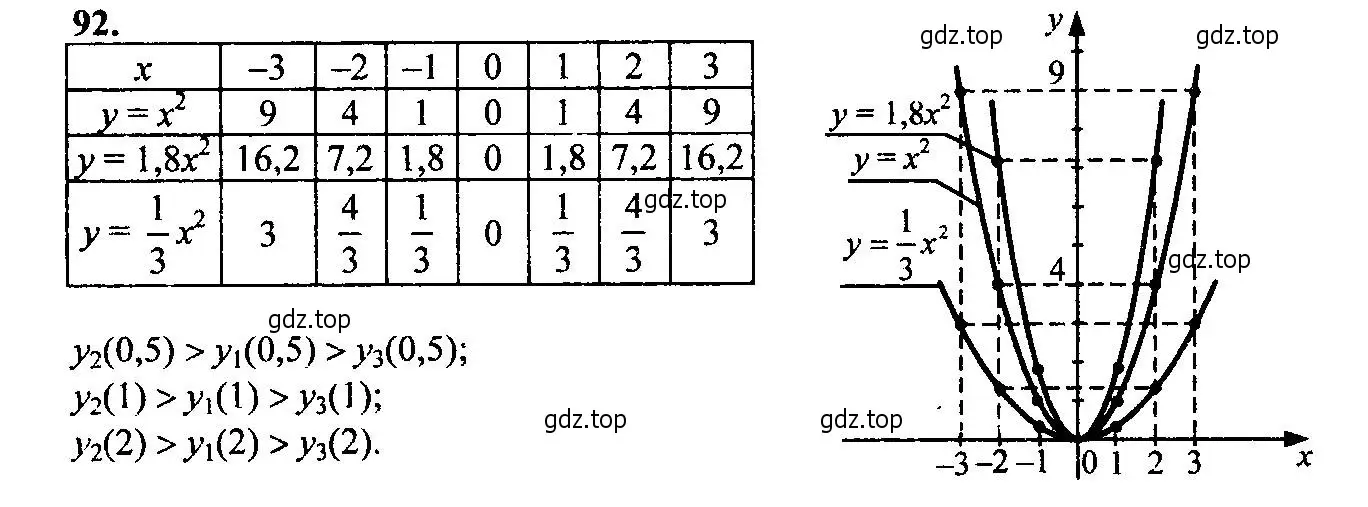 Решение 6. номер 92 (страница 36) гдз по алгебре 9 класс Макарычев, Миндюк, учебник