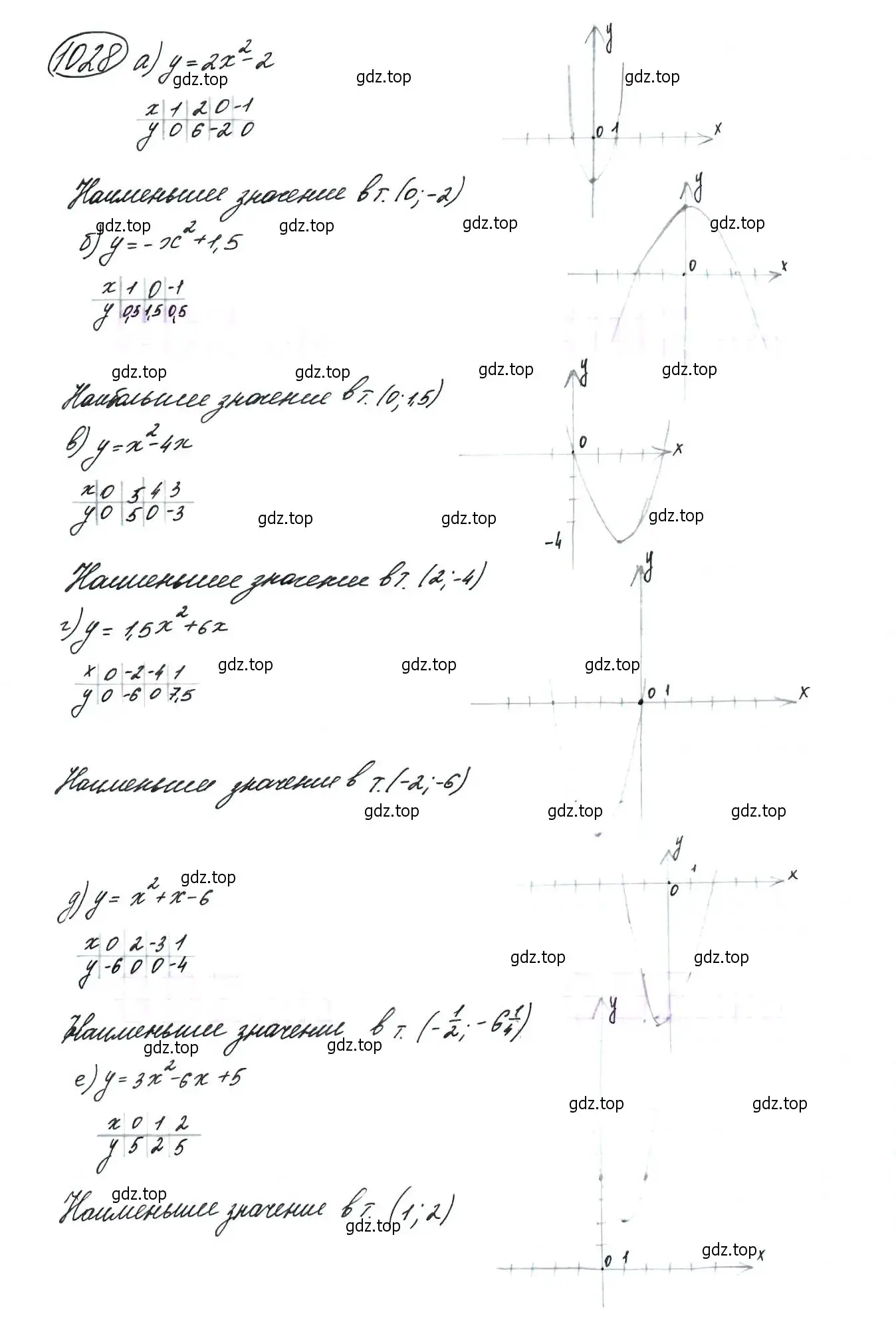 Решение 7. номер 1028 (страница 240) гдз по алгебре 9 класс Макарычев, Миндюк, учебник