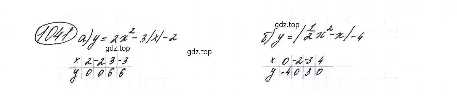 Решение 7. номер 1041 (страница 242) гдз по алгебре 9 класс Макарычев, Миндюк, учебник