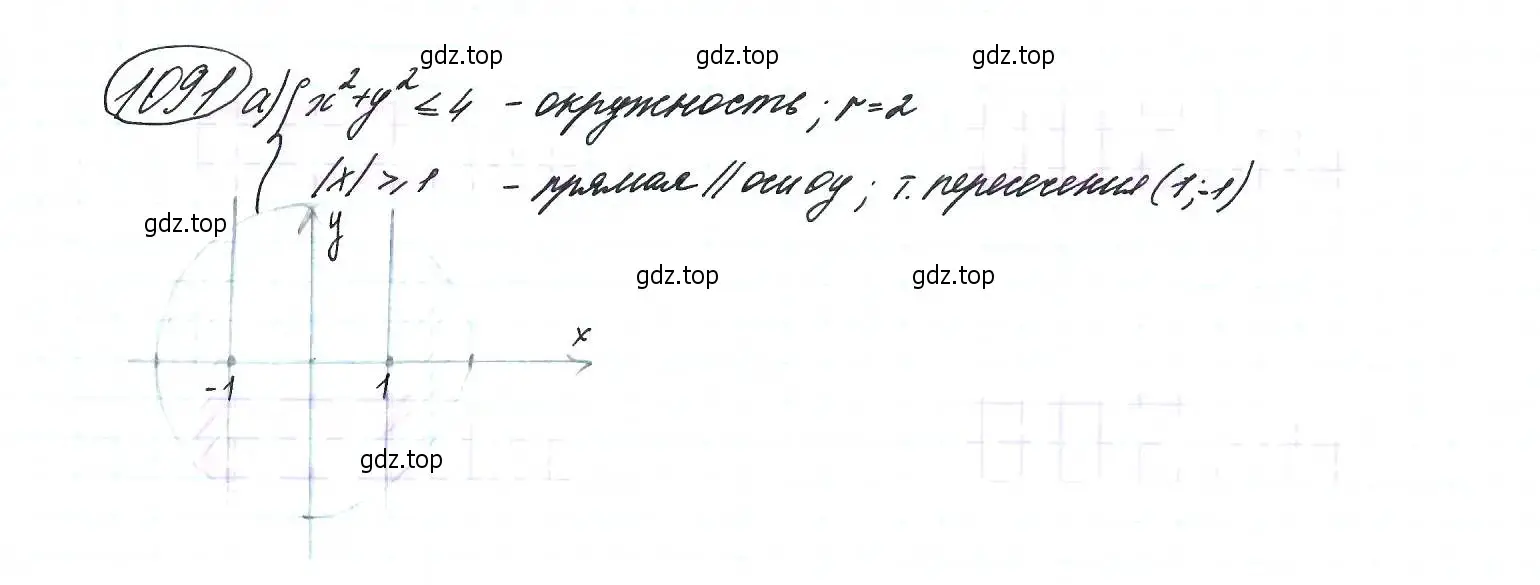 Решение 7. номер 1091 (страница 246) гдз по алгебре 9 класс Макарычев, Миндюк, учебник