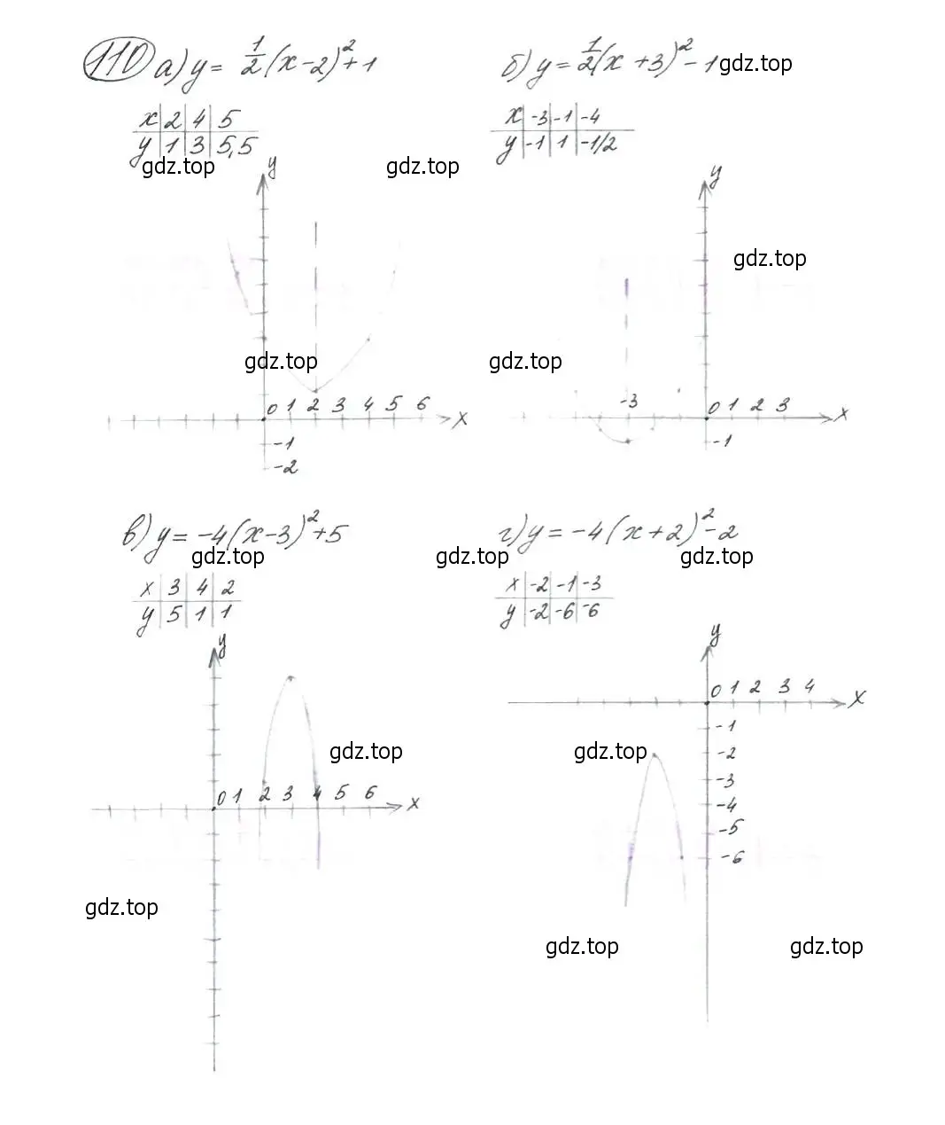 Решение 7. номер 110 (страница 43) гдз по алгебре 9 класс Макарычев, Миндюк, учебник