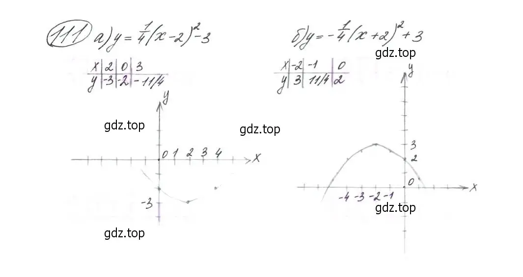 Решение 7. номер 111 (страница 43) гдз по алгебре 9 класс Макарычев, Миндюк, учебник