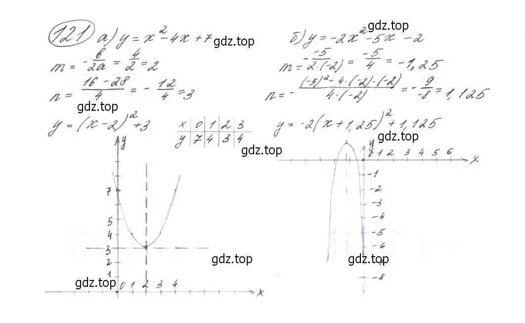 Решение 7. номер 121 (страница 47) гдз по алгебре 9 класс Макарычев, Миндюк, учебник