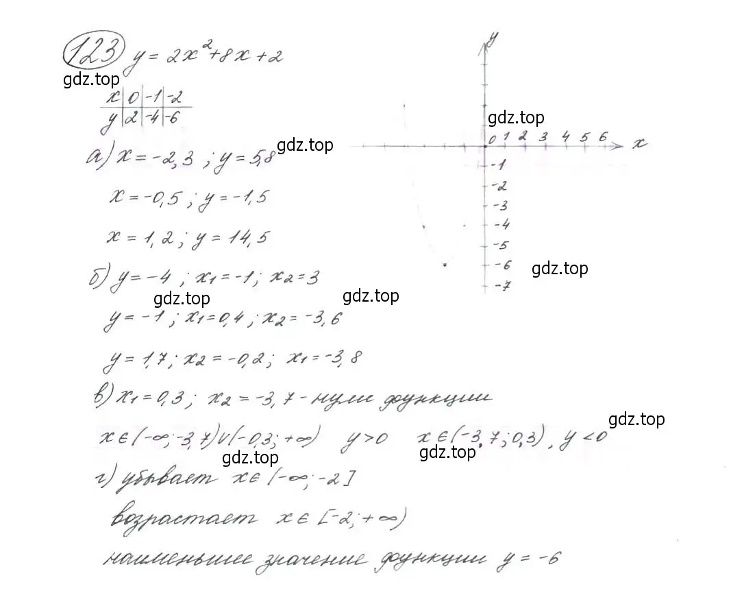 Решение 7. номер 123 (страница 47) гдз по алгебре 9 класс Макарычев, Миндюк, учебник