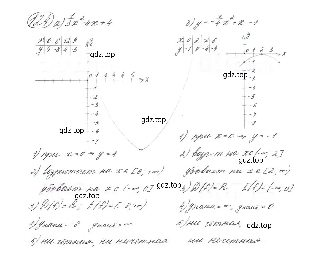 Решение 7. номер 124 (страница 48) гдз по алгебре 9 класс Макарычев, Миндюк, учебник