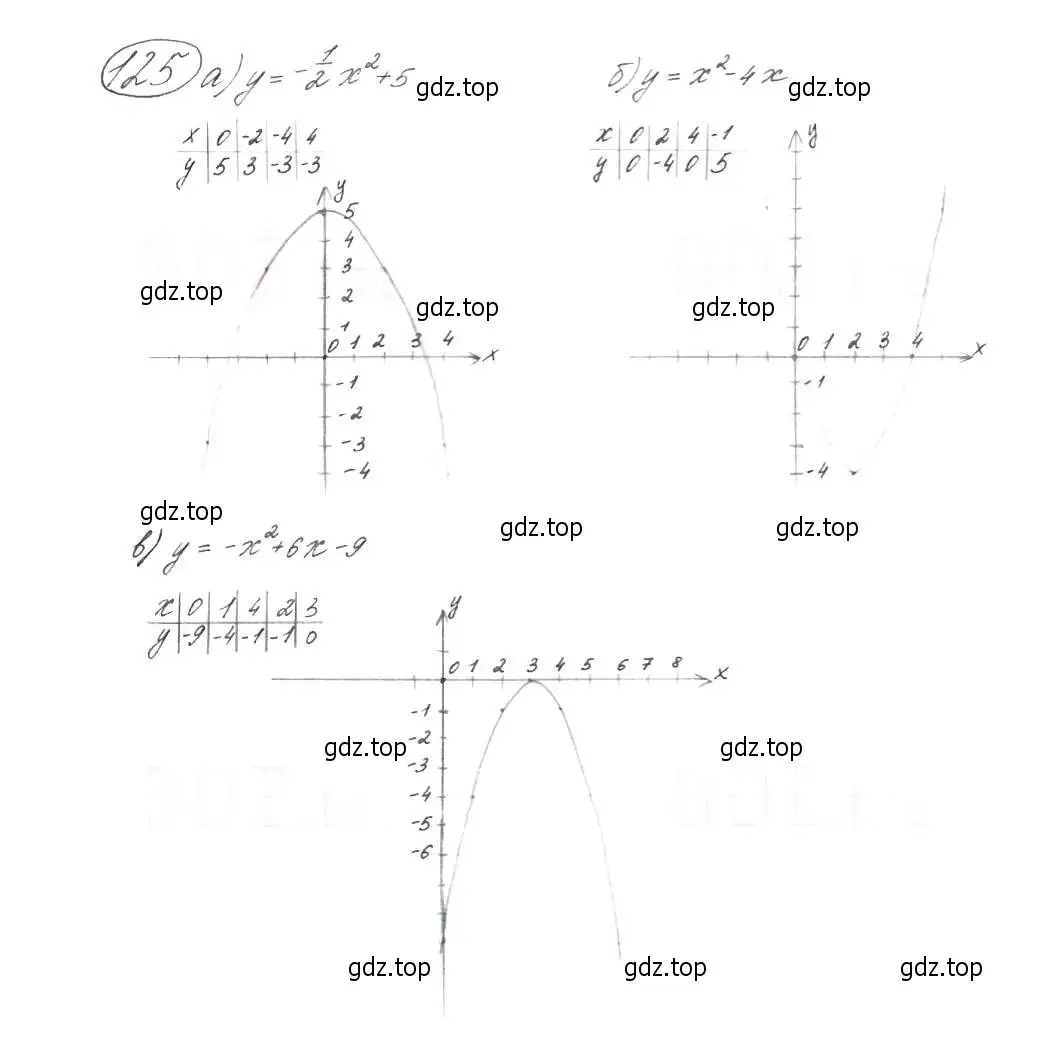 Решение 7. номер 125 (страница 48) гдз по алгебре 9 класс Макарычев, Миндюк, учебник