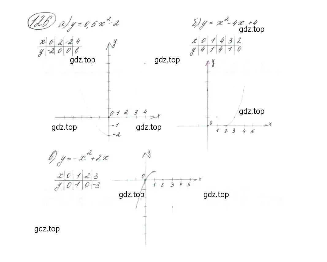Решение 7. номер 126 (страница 48) гдз по алгебре 9 класс Макарычев, Миндюк, учебник