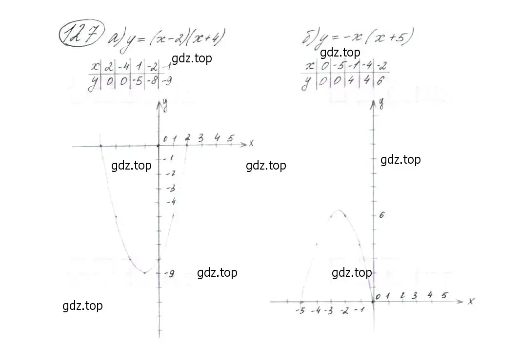 Решение 7. номер 127 (страница 48) гдз по алгебре 9 класс Макарычев, Миндюк, учебник
