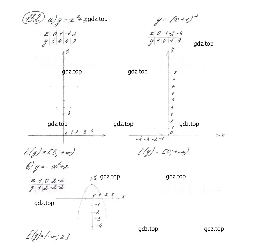 Решение 7. номер 132 (страница 49) гдз по алгебре 9 класс Макарычев, Миндюк, учебник