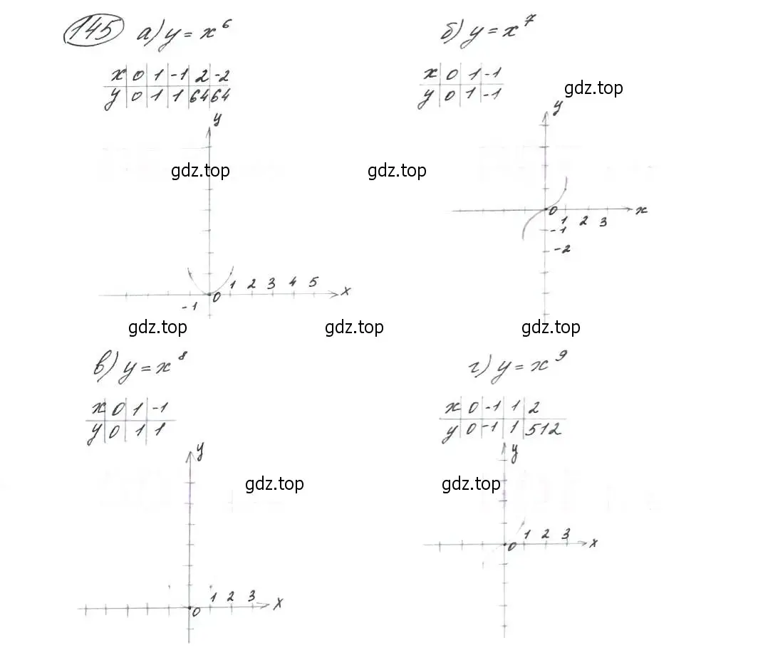 Решение 7. номер 145 (страница 53) гдз по алгебре 9 класс Макарычев, Миндюк, учебник