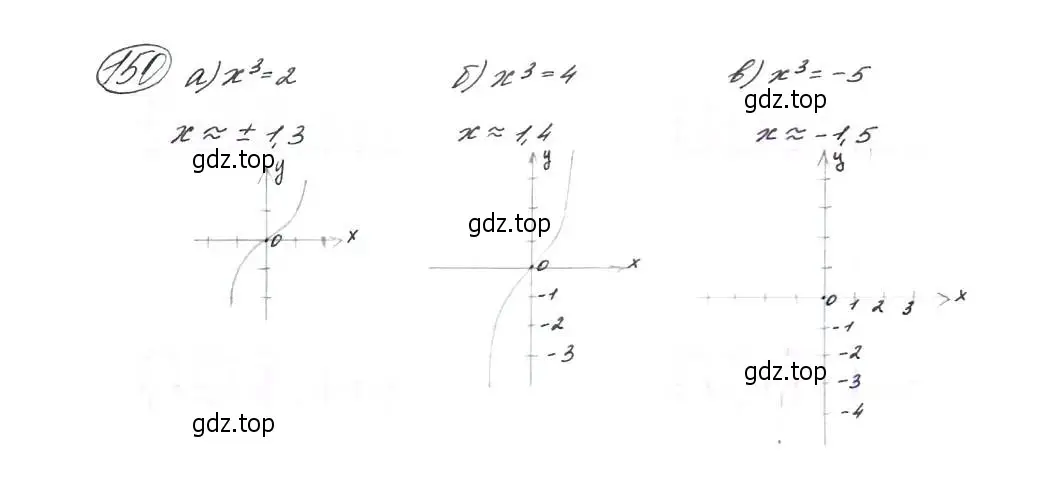 Решение 7. номер 150 (страница 53) гдз по алгебре 9 класс Макарычев, Миндюк, учебник