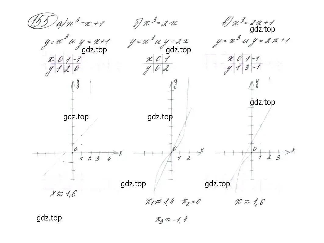 Решение 7. номер 155 (страница 54) гдз по алгебре 9 класс Макарычев, Миндюк, учебник