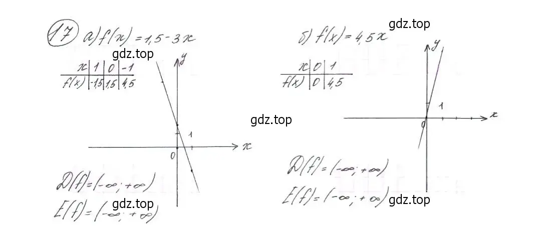 Решение 7. номер 17 (страница 11) гдз по алгебре 9 класс Макарычев, Миндюк, учебник