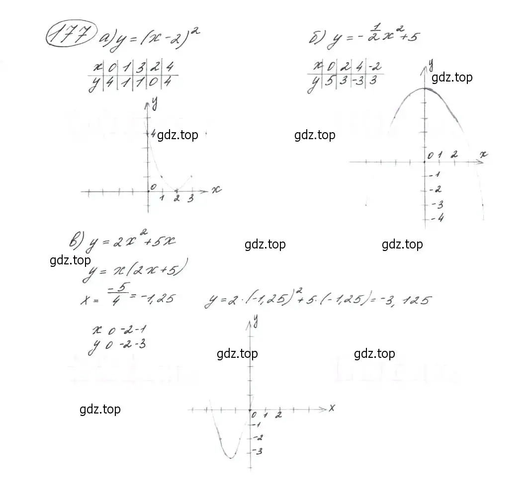 Решение 7. номер 177 (страница 59) гдз по алгебре 9 класс Макарычев, Миндюк, учебник