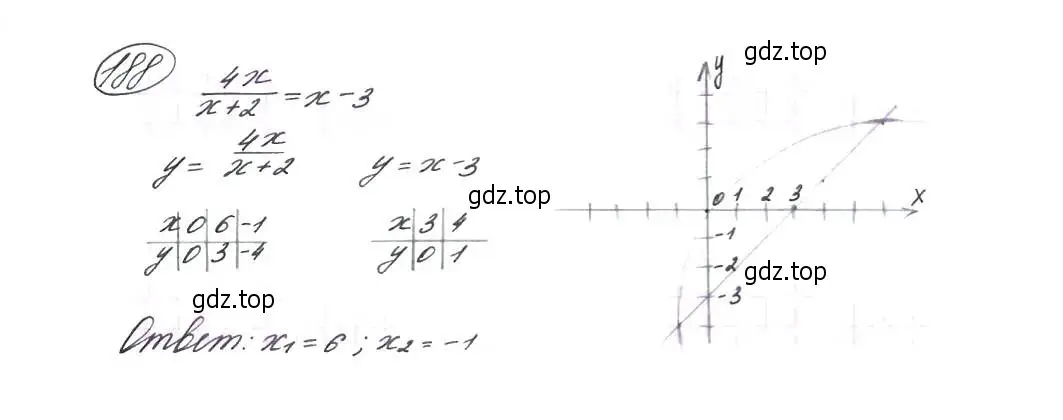 Решение 7. номер 188 (страница 64) гдз по алгебре 9 класс Макарычев, Миндюк, учебник