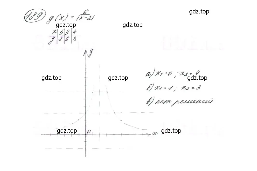 Решение 7. номер 189 (страница 64) гдз по алгебре 9 класс Макарычев, Миндюк, учебник