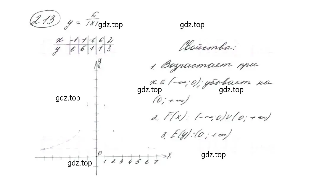 Решение 7. номер 213 (страница 69) гдз по алгебре 9 класс Макарычев, Миндюк, учебник