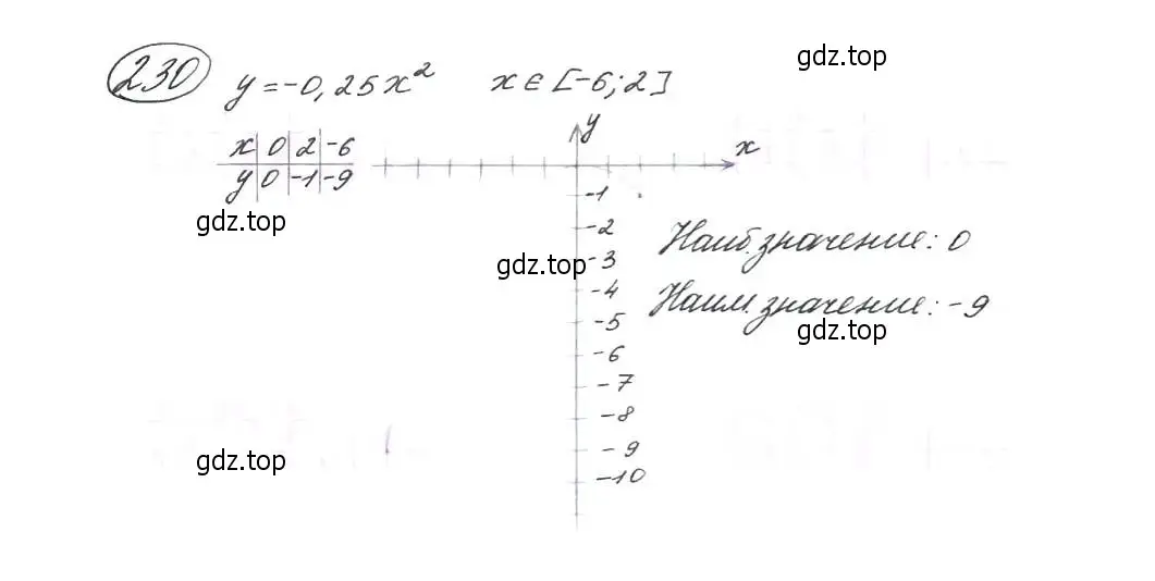 Решение 7. номер 230 (страница 71) гдз по алгебре 9 класс Макарычев, Миндюк, учебник