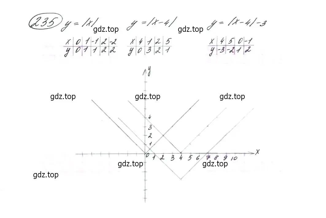 Решение 7. номер 235 (страница 71) гдз по алгебре 9 класс Макарычев, Миндюк, учебник