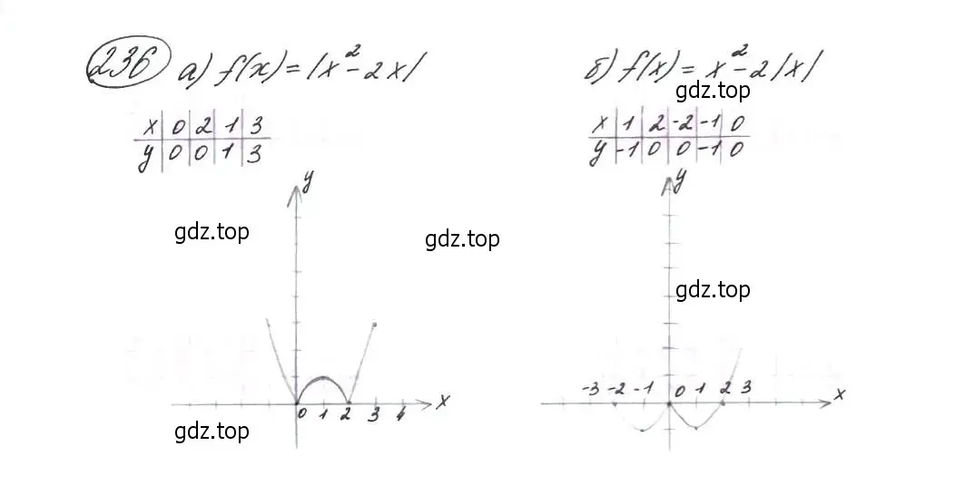 Решение 7. номер 236 (страница 71) гдз по алгебре 9 класс Макарычев, Миндюк, учебник