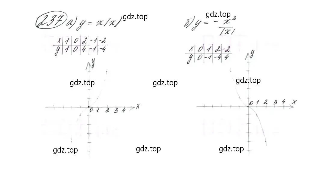 Решение 7. номер 237 (страница 72) гдз по алгебре 9 класс Макарычев, Миндюк, учебник