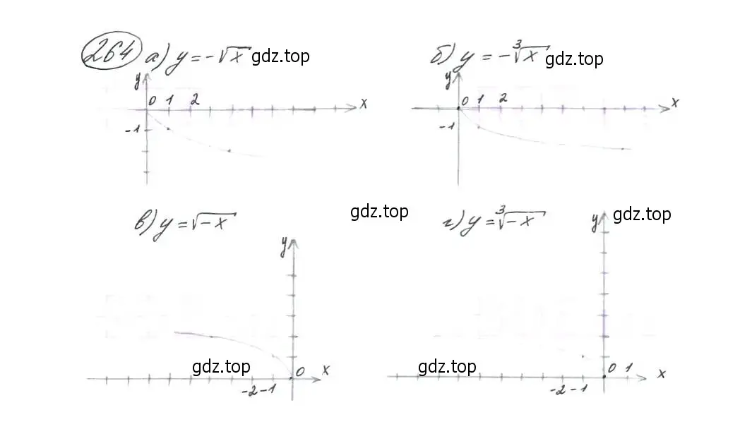 Решение 7. номер 264 (страница 74) гдз по алгебре 9 класс Макарычев, Миндюк, учебник