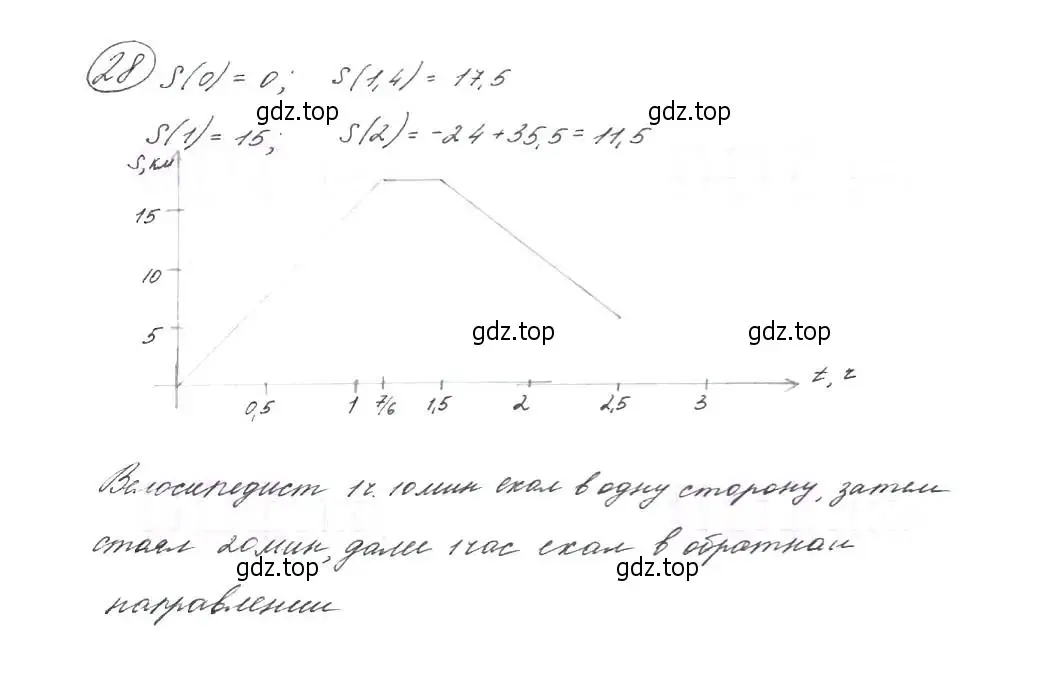 Решение 7. номер 28 (страница 13) гдз по алгебре 9 класс Макарычев, Миндюк, учебник