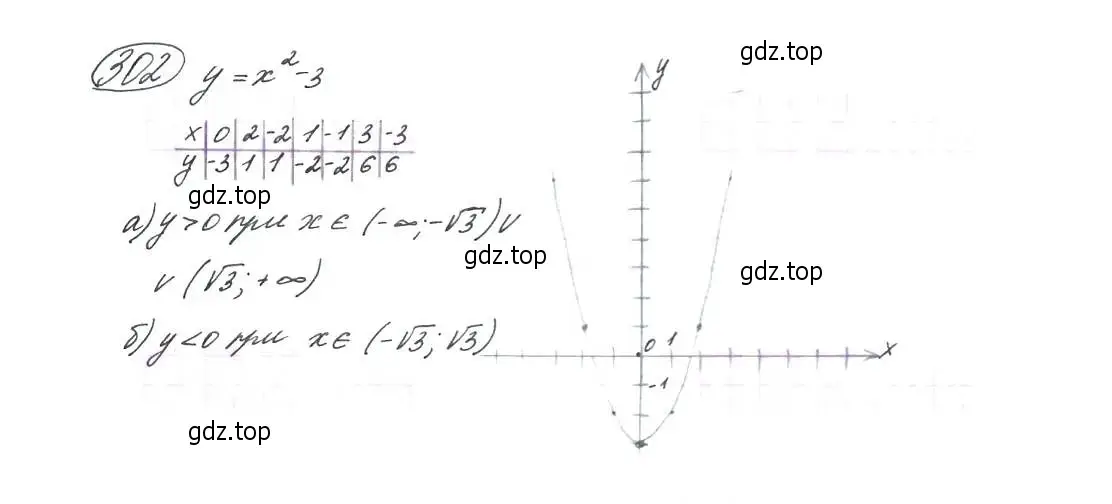 Решение 7. номер 302 (страница 86) гдз по алгебре 9 класс Макарычев, Миндюк, учебник