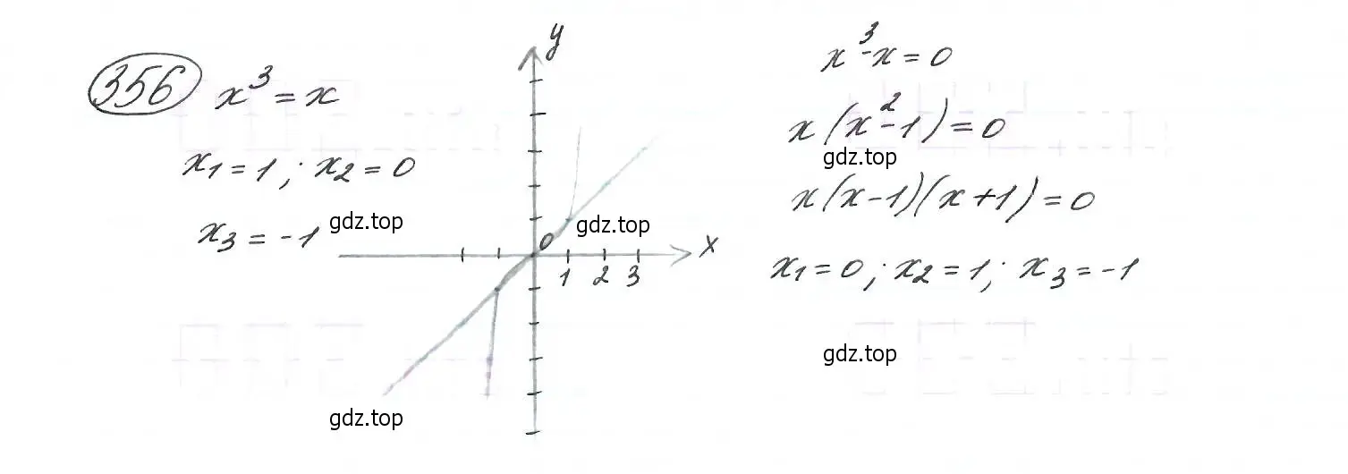 Решение 7. номер 356 (страница 103) гдз по алгебре 9 класс Макарычев, Миндюк, учебник