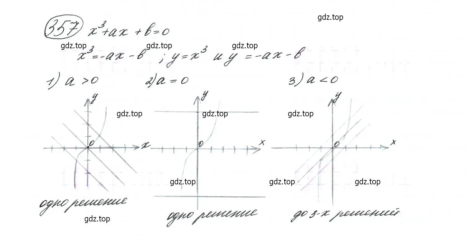 Решение 7. номер 357 (страница 103) гдз по алгебре 9 класс Макарычев, Миндюк, учебник