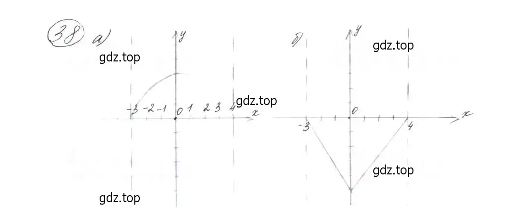 Решение 7. номер 38 (страница 20) гдз по алгебре 9 класс Макарычев, Миндюк, учебник