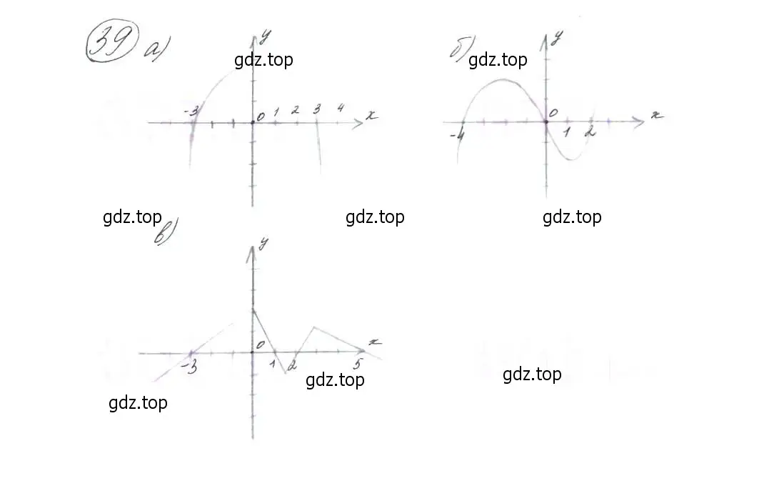 Решение 7. номер 39 (страница 20) гдз по алгебре 9 класс Макарычев, Миндюк, учебник